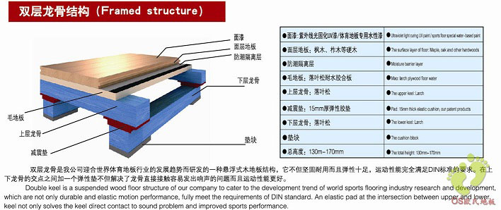歐氏籃球館專用雙層龍骨運(yùn)動(dòng)地板結(jié)構(gòu)系統(tǒng)介紹