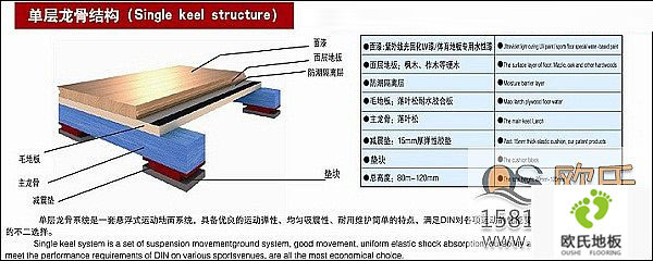 體育實木地板的結構層次