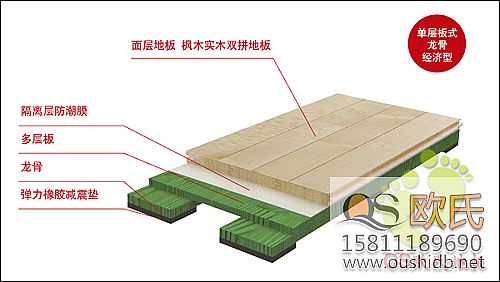 學(xué)?；@球館地板多用單層木龍骨
