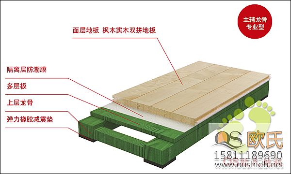 體育館木地板的結(jié)構(gòu)性能