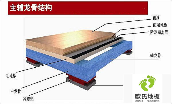 如何預(yù)防實(shí)木運(yùn)動(dòng)地板變形及解決方法