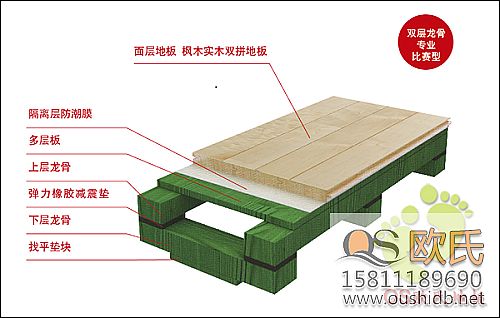 實(shí)木運(yùn)動(dòng)地板如何安裝牢靠
