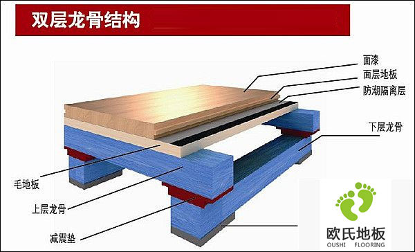 專業(yè)運(yùn)動(dòng)木地板