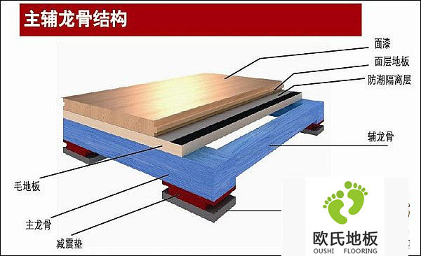 體育木地板對現(xiàn)場施工要求