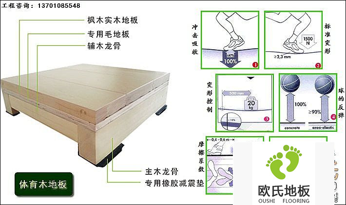 籃球場(chǎng)運(yùn)動(dòng)木地板的技術(shù)標(biāo)準(zhǔn)