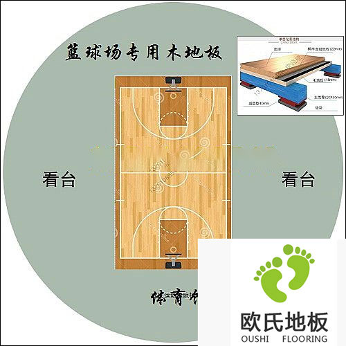 什么是體育木地板？體育木地板的結(jié)構(gòu)特點(diǎn)