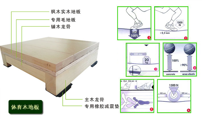 德國(guó)DIN籃球木地板技術(shù)標(biāo)準(zhǔn)說明